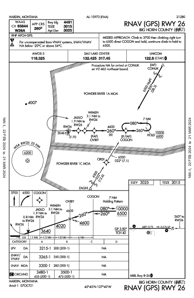 Big Horn County Hardin, MT (00U): RNAV (GPS) RWY 26 (IAP)