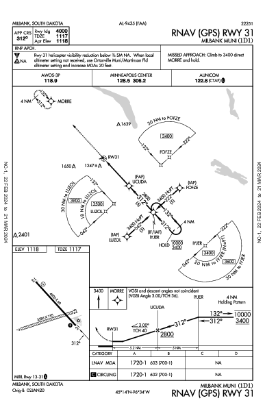 Milbank Muni Milbank, SD (1D1): RNAV (GPS) RWY 31 (IAP)
