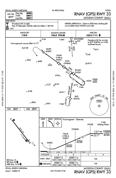 Jackson County Sylva, NC (24A): RNAV (GPS) RWY 33 (IAP)