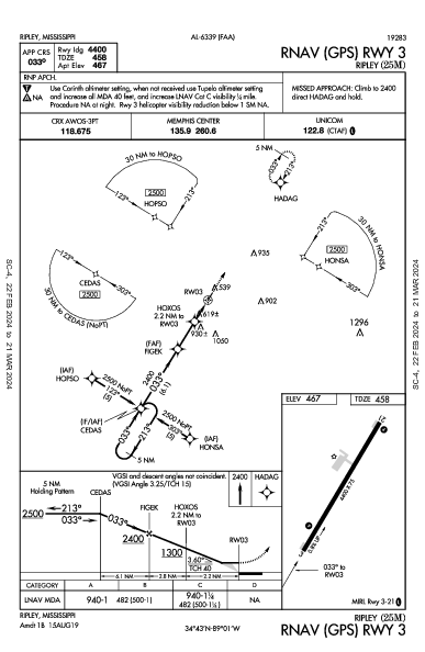 Ripley Ripley, MS (25M): RNAV (GPS) RWY 03 (IAP)
