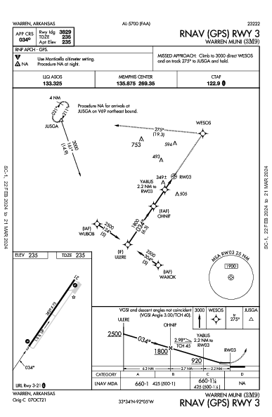 Warren Muni Warren, AR (3M9): RNAV (GPS) RWY 03 (IAP)