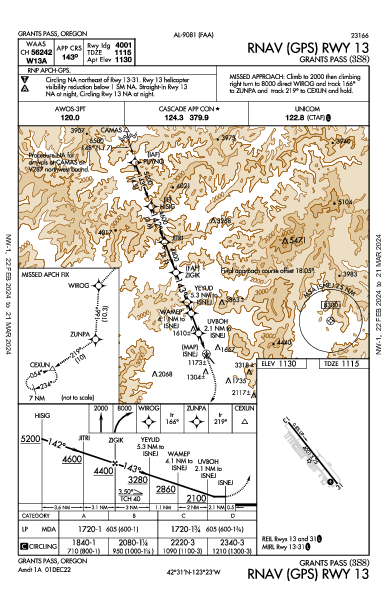 Grants Pass Grants Pass, OR (3S8): RNAV (GPS) RWY 13 (IAP)