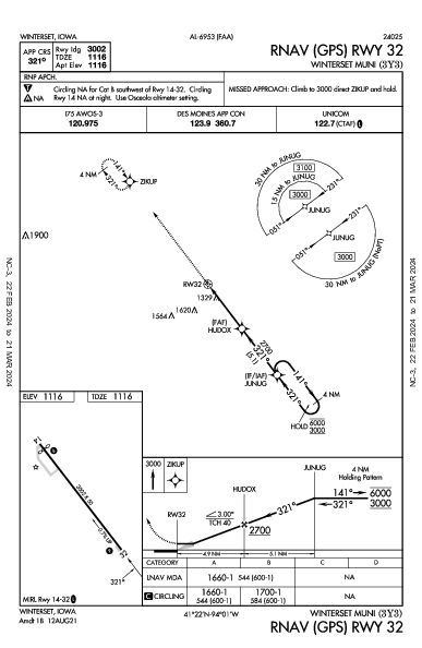Winterset Muni Winterset, IA (3Y3): RNAV (GPS) RWY 32 (IAP)