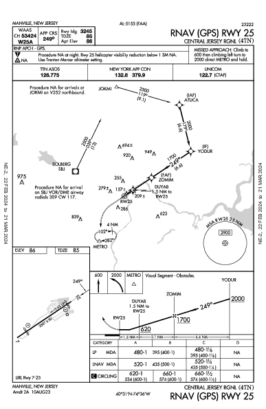 Central Jersey Rgnl Manville, NJ (47N): RNAV (GPS) RWY 25 (IAP)