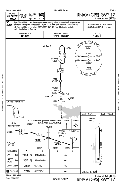 Alma Muni Alma, NE (4D9): RNAV (GPS) RWY 17 (IAP)