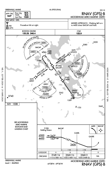Moosehead Aero Marine Greenville, ME (52B): RNAV (GPS)-B (IAP)