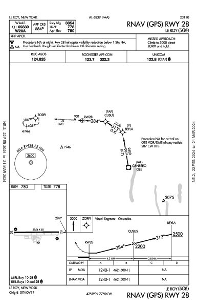 Le Roy Le Roy, NY (5G0): RNAV (GPS) RWY 28 (IAP)