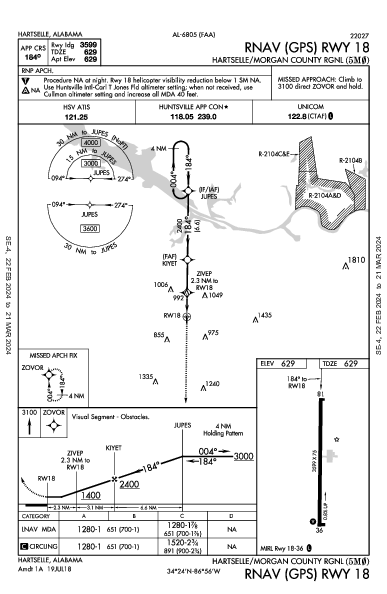 Hartselle/Morgan County Rgnl Hartselle, AL (5M0): RNAV (GPS) RWY 18 (IAP)