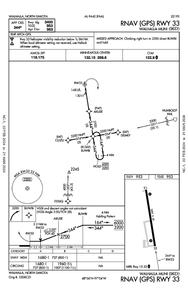 Walhalla Muni Walhalla, ND (96D): RNAV (GPS) RWY 33 (IAP)