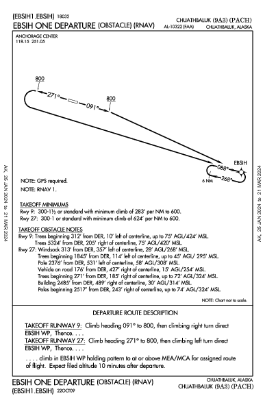 Chuathbaluk Chuathbaluk, AK (PACH): EBSIH ONE (OBSTACLE) (RNAV) (ODP)