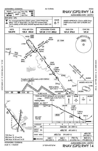 Alexandria Intl Alexandria, LA (KAEX): RNAV (GPS) RWY 14 (IAP)