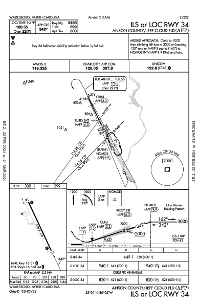 Anson County/Jeff Cloud Fld Wadesboro, NC (KAFP): ILS OR LOC RWY 34 (IAP)
