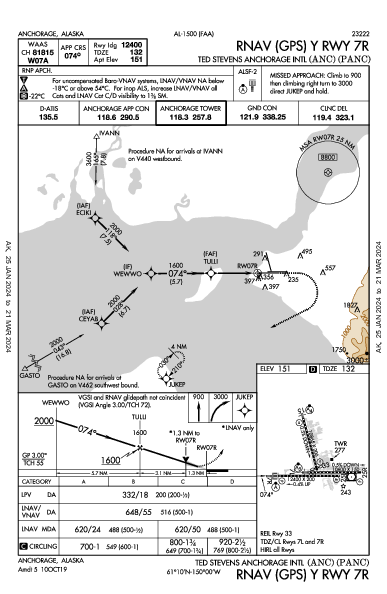 Anchorage Intl Anchorage, AK (PANC): RNAV (GPS) Y RWY 07R (IAP)