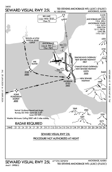 Anchorage Intl Anchorage, AK (PANC): SEWARD VISUAL RWY 25L (IAP)