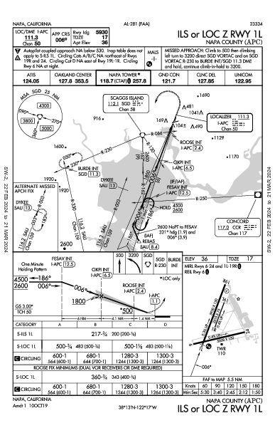 Napa County Napa, CA (KAPC): ILS OR LOC Z RWY 01L (IAP)
