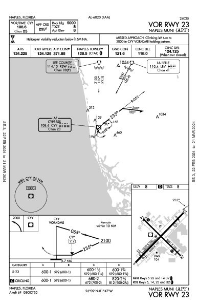 Naples Muni Naples, FL (KAPF): VOR RWY 23 (IAP)