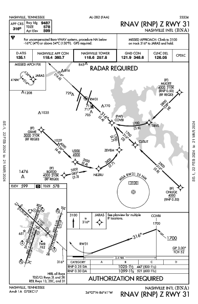 Nashville Intl Nashville, TN (KBNA): RNAV (RNP) Z RWY 31 (IAP)