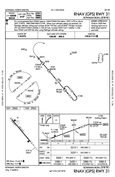 Bowman Rgnl Bowman, ND (KBWW): RNAV (GPS) RWY 31 (IAP)