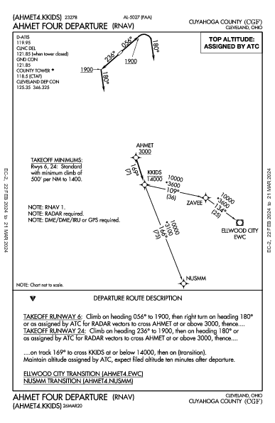 Cuyahoga County Cleveland, OH (KCGF): AHMET FOUR (RNAV) (DP)