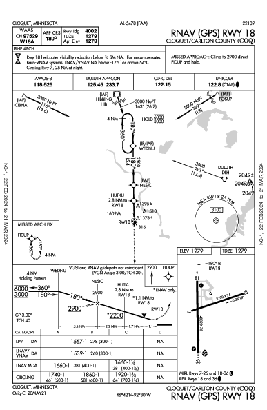 Cloquet/Carlton County Cloquet, MN (KCOQ): RNAV (GPS) RWY 18 (IAP)