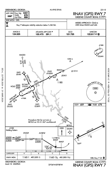 Greene County Rgnl Greensboro, GA (KCPP): RNAV (GPS) RWY 07 (IAP)