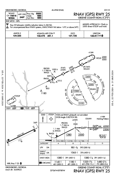 Greene County Rgnl Greensboro, GA (KCPP): RNAV (GPS) RWY 25 (IAP)