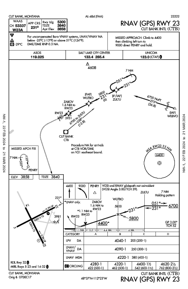 Cut Bank Intl Cut Bank, MT (KCTB): RNAV (GPS) RWY 23 (IAP)
