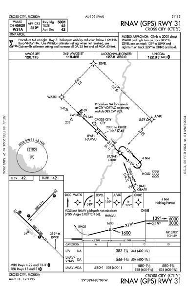 Cross City Cross City, FL (KCTY): RNAV (GPS) RWY 31 (IAP)