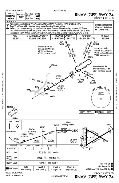 Decatur Decatur, IL (KDEC): RNAV (GPS) RWY 24 (IAP)