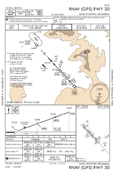 Davis Monthan Afb Tucson, AZ (KDMA): RNAV (GPS) RWY 30 (IAP)