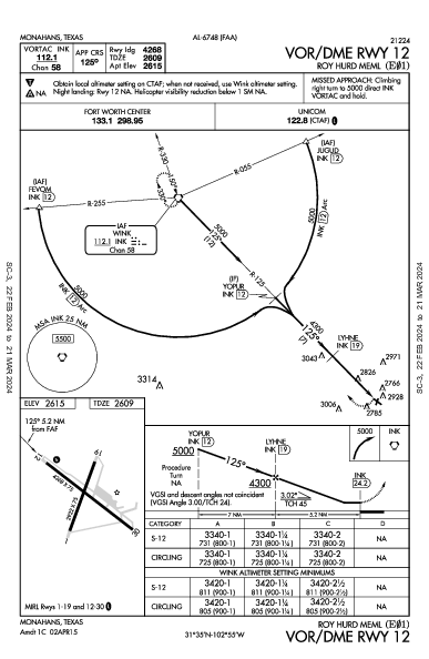 Roy Hurd Memorial Monahans, TX (E01): VOR/DME RWY 12 (IAP)
