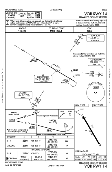 Edwards County Rocksprings, TX (KECU): VOR RWY 14 (IAP)