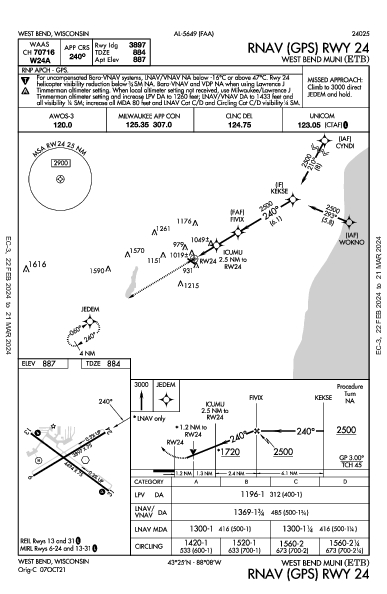 West Bend Muni West Bend, WI (KETB): RNAV (GPS) RWY 24 (IAP)