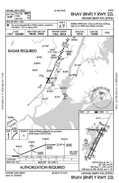 Newark Liberty Intl Newark, NJ (KEWR): RNAV (RNP) Y RWY 22L (IAP)