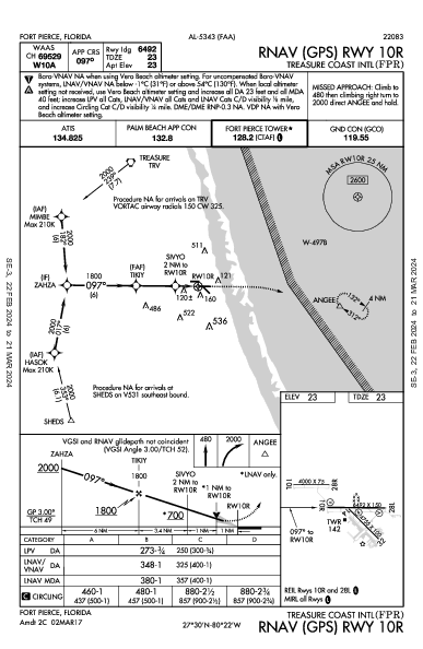 Treasure Coast Intl Fort Pierce, FL (KFPR): RNAV (GPS) RWY 10R (IAP)