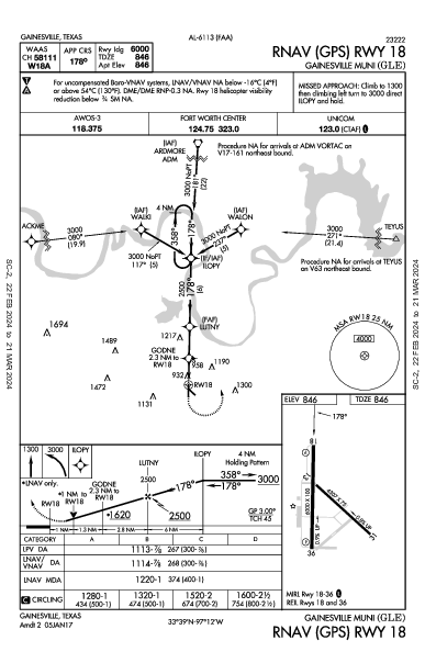 Gainesville Muni Gainesville, TX (KGLE): RNAV (GPS) RWY 18 (IAP)