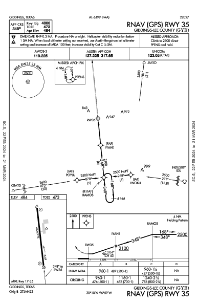 Giddings-Lee County Giddings, TX (KGYB): RNAV (GPS) RWY 35 (IAP)