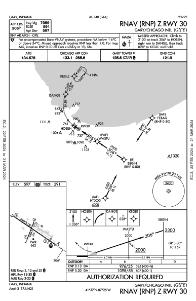 Gary/Chicago Intl Gary/Chicago, IN (KGYY): RNAV (RNP) Z RWY 30 (IAP)