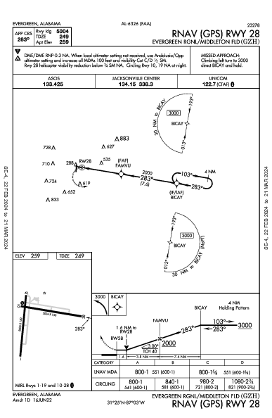 Evergreen Rgnl/Middleton Fld Evergreen, AL (KGZH): RNAV (GPS) RWY 28 (IAP)