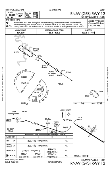 Huntsville Muni Huntsville, AR (H34): RNAV (GPS) RWY 12 (IAP)