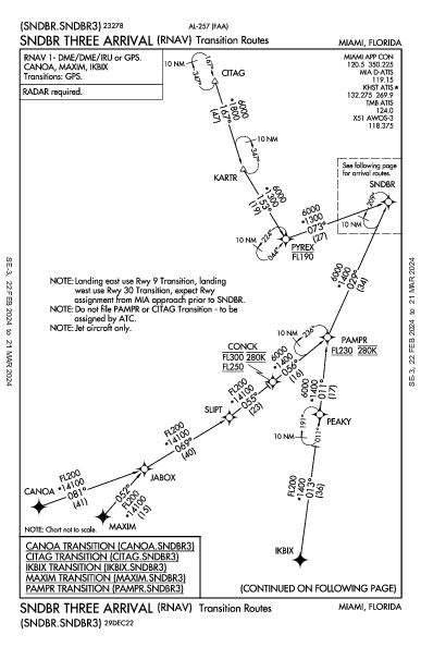 Homestead Arb Homestead, FL (KHST): SNDBR THREE (RNAV) (STAR)