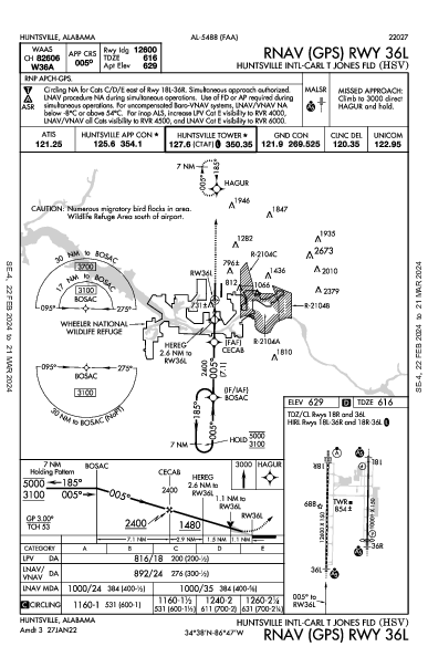 Huntsville Intl Huntsville, AL (KHSV): RNAV (GPS) RWY 36L (IAP)