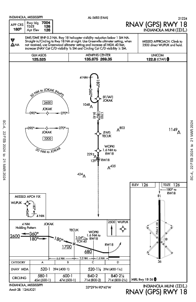 Indianola Muni Indianola, MS (KIDL): RNAV (GPS) RWY 18 (IAP)
