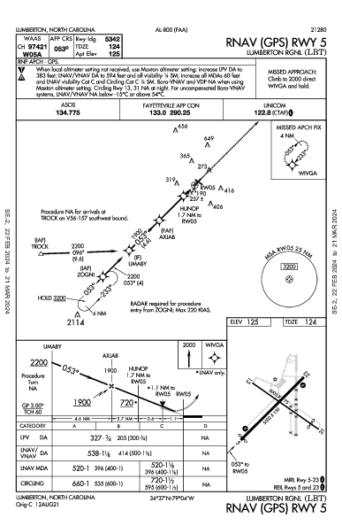 Lumberton Rgnl Lumberton, NC (KLBT): RNAV (GPS) RWY 05 (IAP)