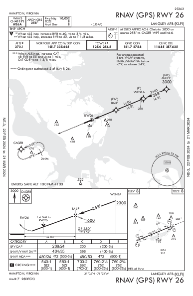 Langley Afb Hampton, VA (KLFI): RNAV (GPS) RWY 26 (IAP)