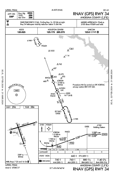 Angelina County Lufkin, TX (KLFK): RNAV (GPS) RWY 34 (IAP)