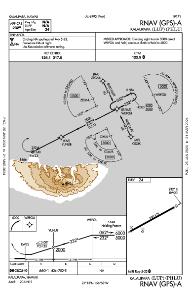 Kalaupapa Kalaupapa, HI (PHLU): RNAV (GPS)-A (IAP)