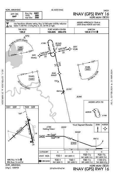 Hope Muni Hope, AR (M18): RNAV (GPS) RWY 16 (IAP)