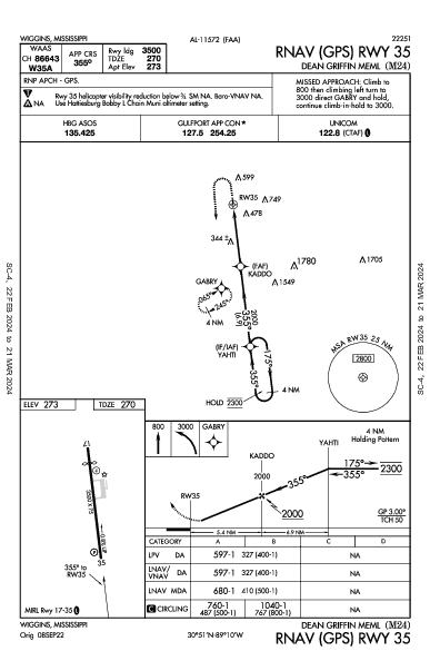 Dean Griffin Meml Wiggins, MS (M24): RNAV (GPS) RWY 35 (IAP)