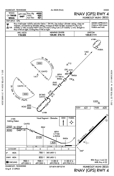Humboldt Muni Humboldt, TN (M53): RNAV (GPS) RWY 04 (IAP)